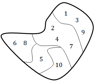figura de um conjunto que foi particionado. Se criarmos o conjunto cujos elementos são essas partes, estaremos criando um conjunto quociente.