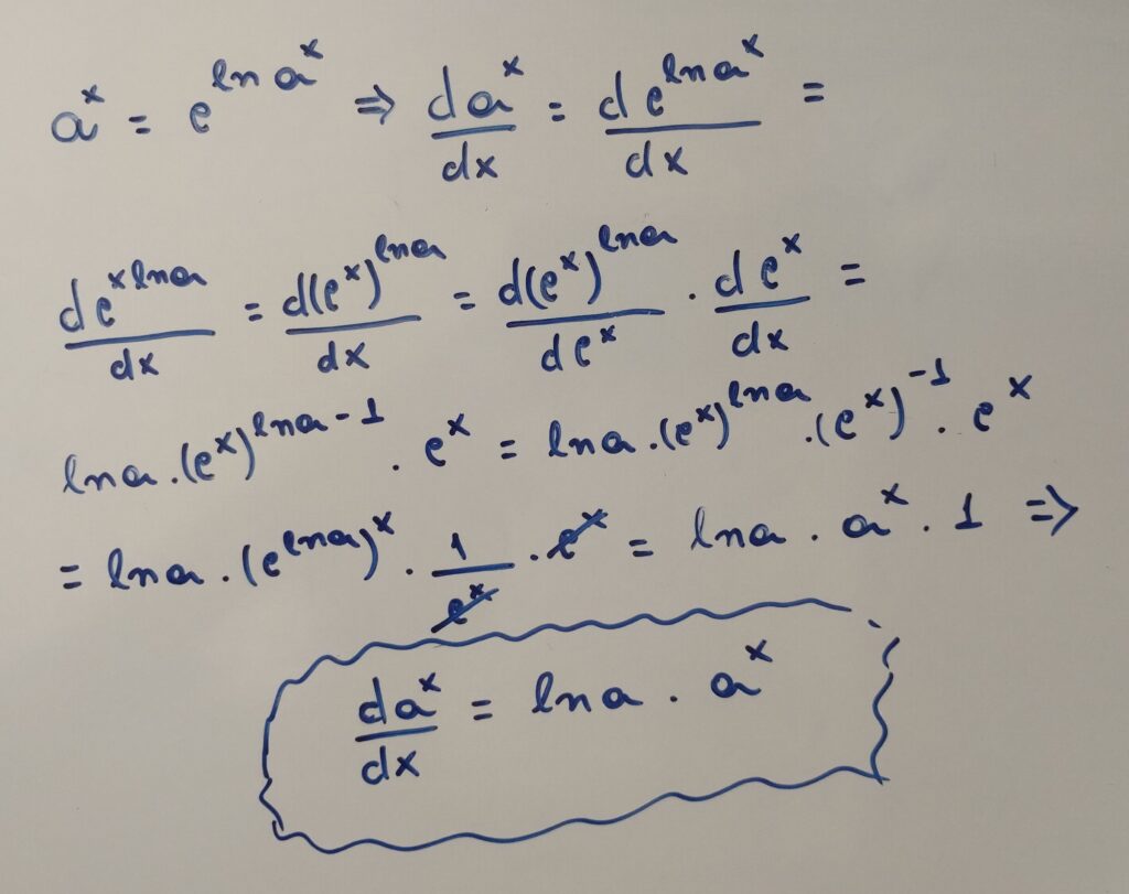 Dedução da derivada de uma função exponencial qualquer usando a regra da cadeia.